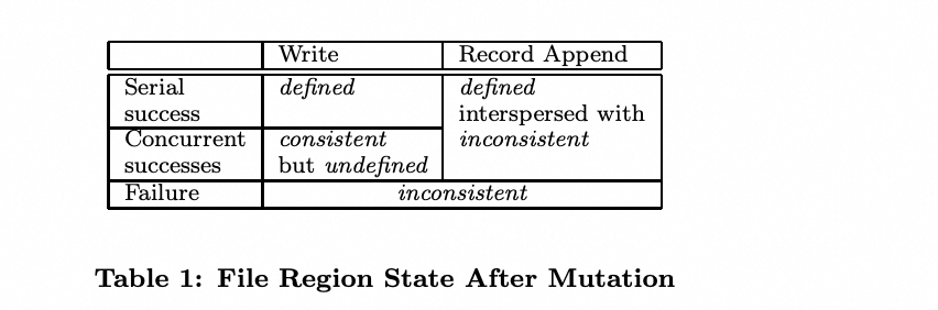 突变后的文件区域状态