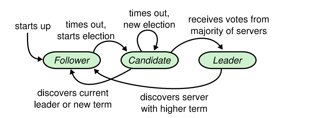 原论文中状态转移